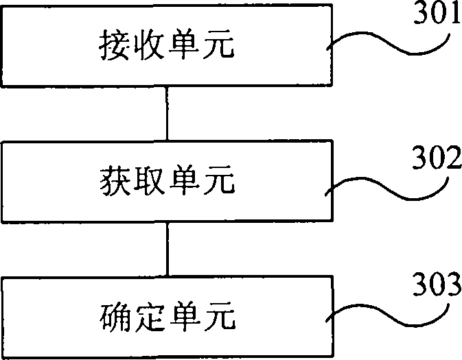 Processing method and equipment