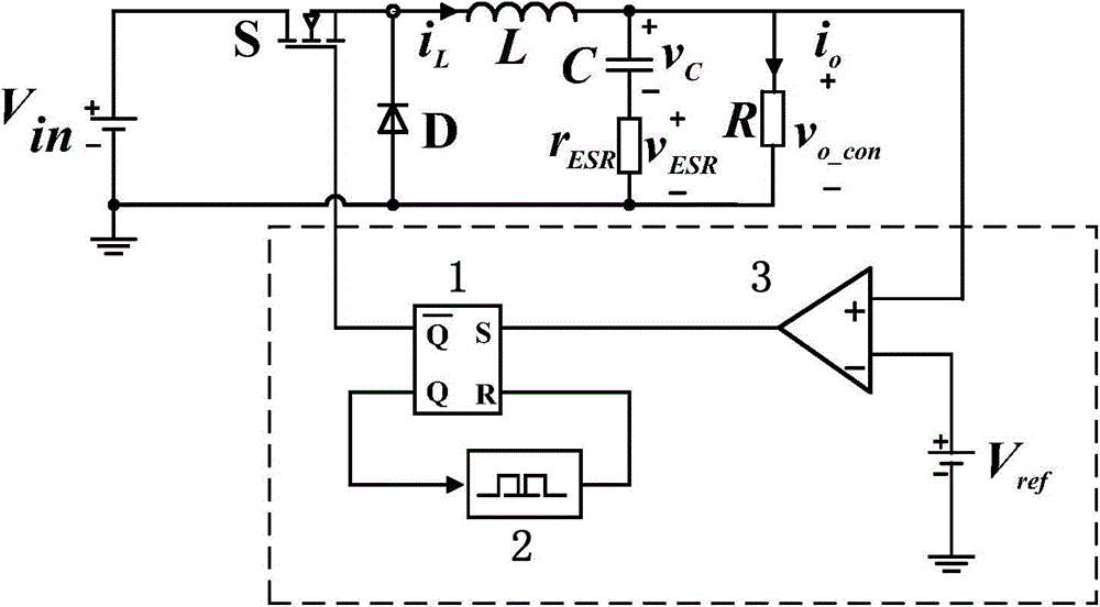 Constant On-time Controller for SMPS with Inductor Current Slope Compensation