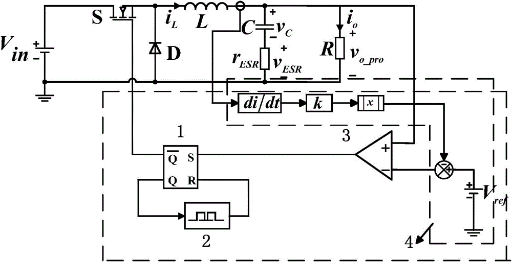 Constant On-time Controller for SMPS with Inductor Current Slope Compensation