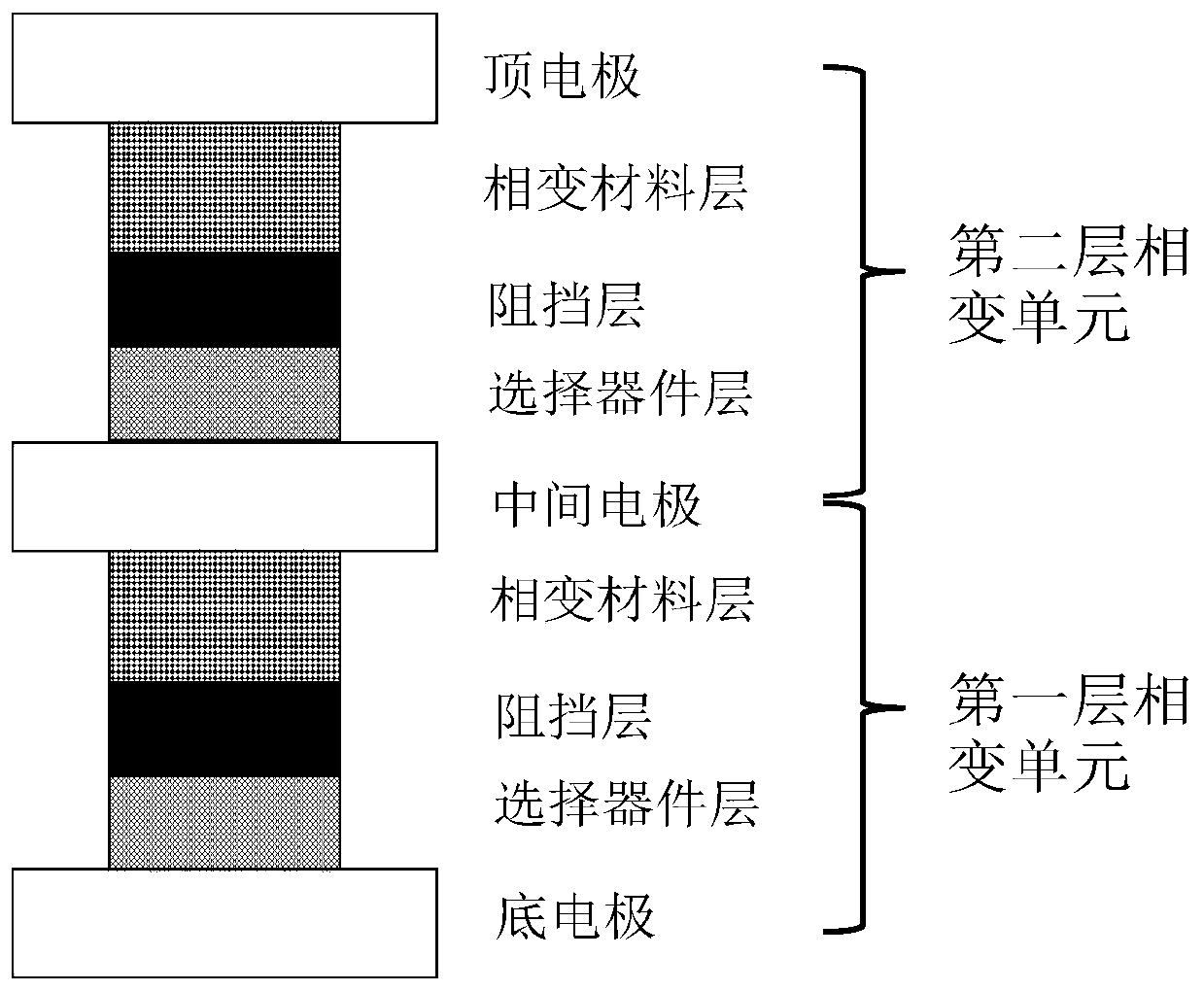 Phase change memory unit and preparation method thereof
