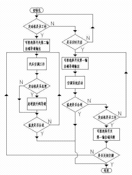 Air conditioning system for hybrid electric vehicle and control method thereof
