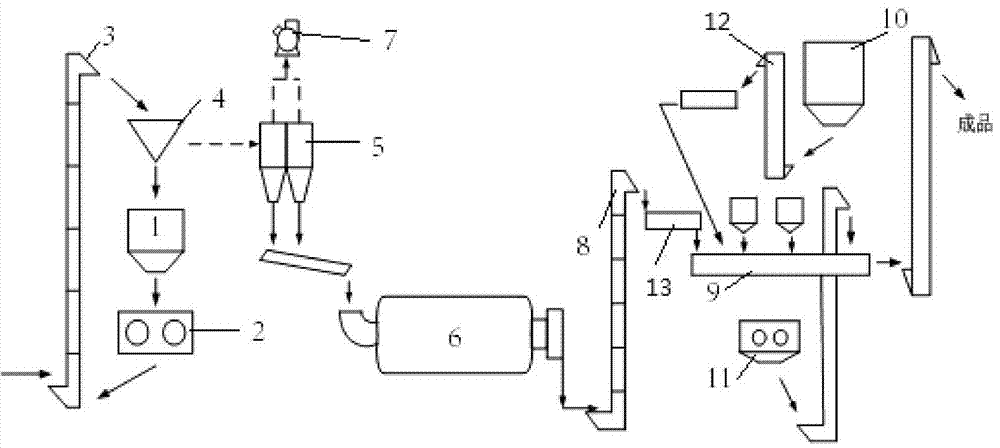 An automatic control system and method suitable for closed-circuit cement combined grinding
