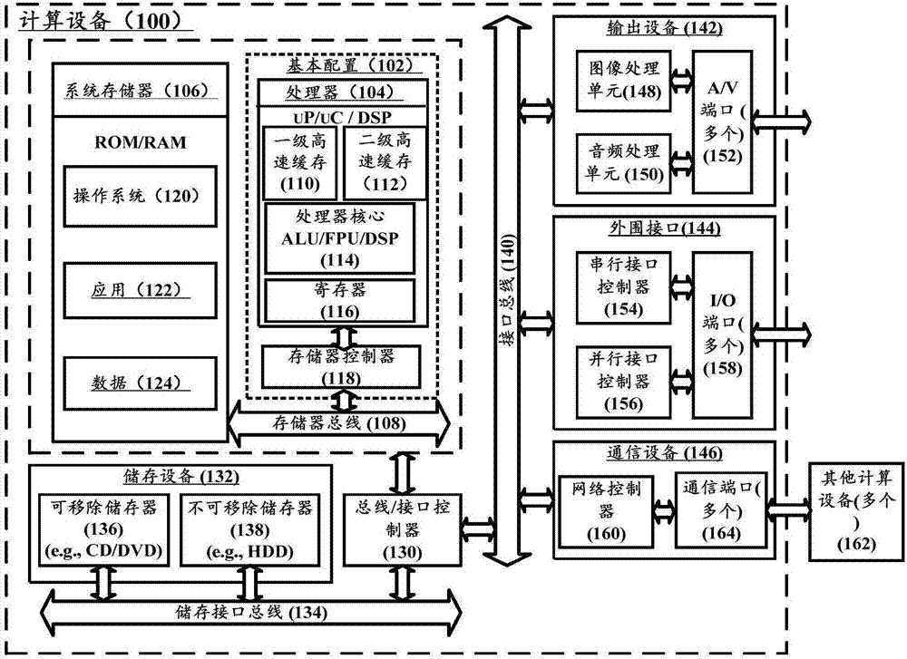 Tone quality transition method and calculation equipment