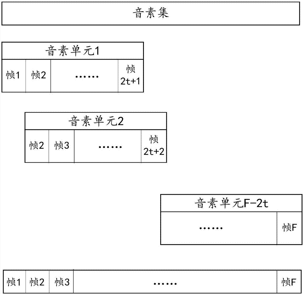 Tone quality transition method and calculation equipment