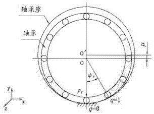 Method of calculating life of thin-walled flexible support bearing