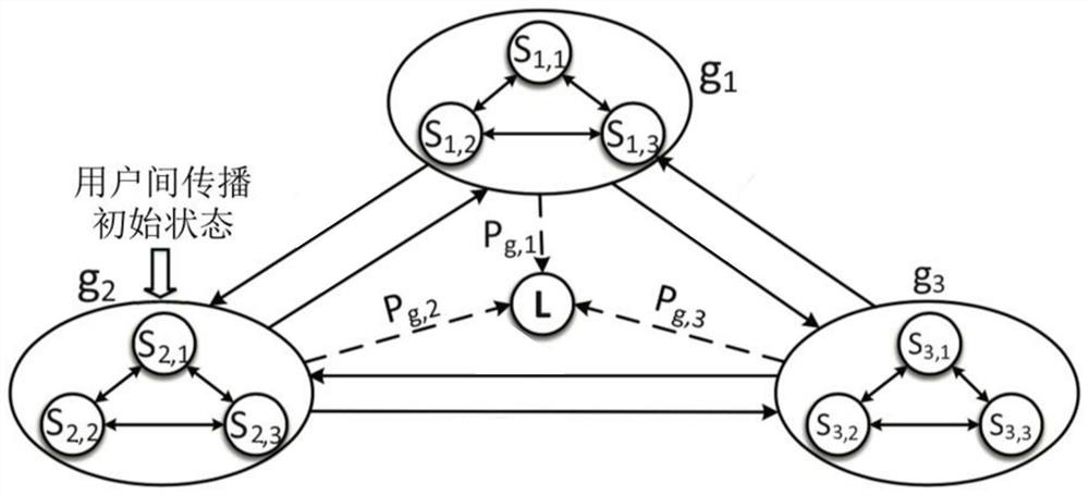 Method and system for business point promotion in social network based on geographic community