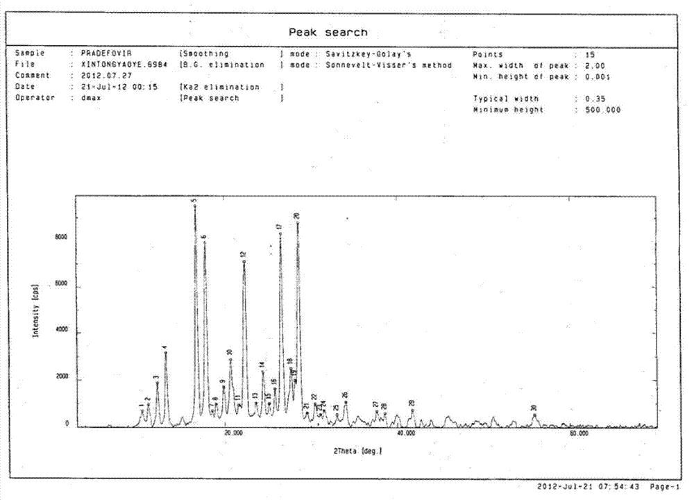 Pradefovir crystal