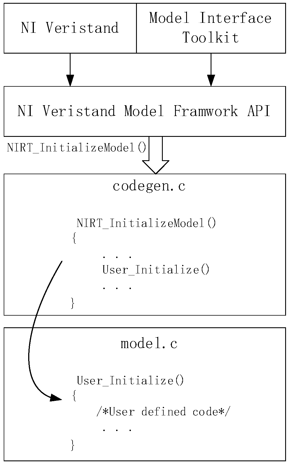 A satellite vision real-time simulation system and method based on stkx components