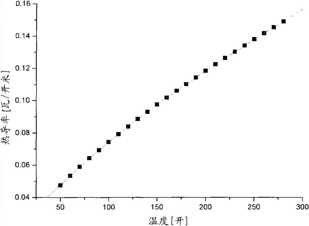 Lamination type efficient air-cooled resistive heat exchanger for high-temperature superconducting large current lead