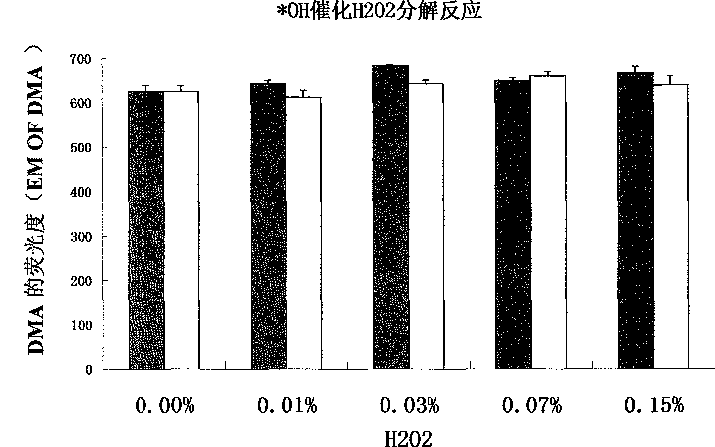 Serial drug capable of catalyzing decomposition of hydrogen dioxide by phytochromes