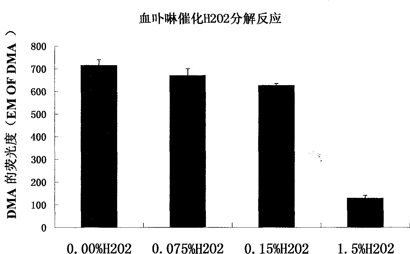 Serial drug capable of catalyzing decomposition of hydrogen dioxide by phytochromes