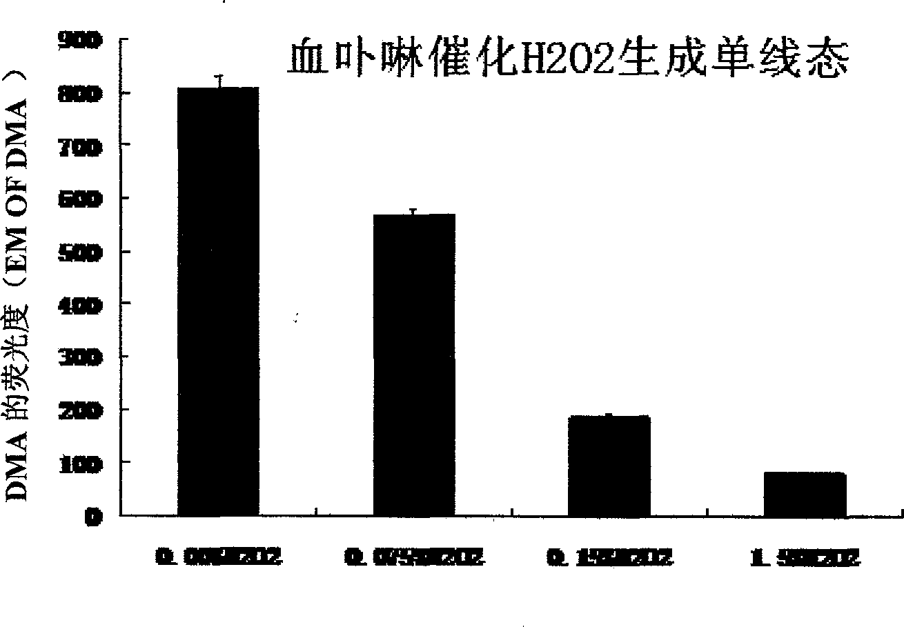 Serial drug capable of catalyzing decomposition of hydrogen dioxide by phytochromes