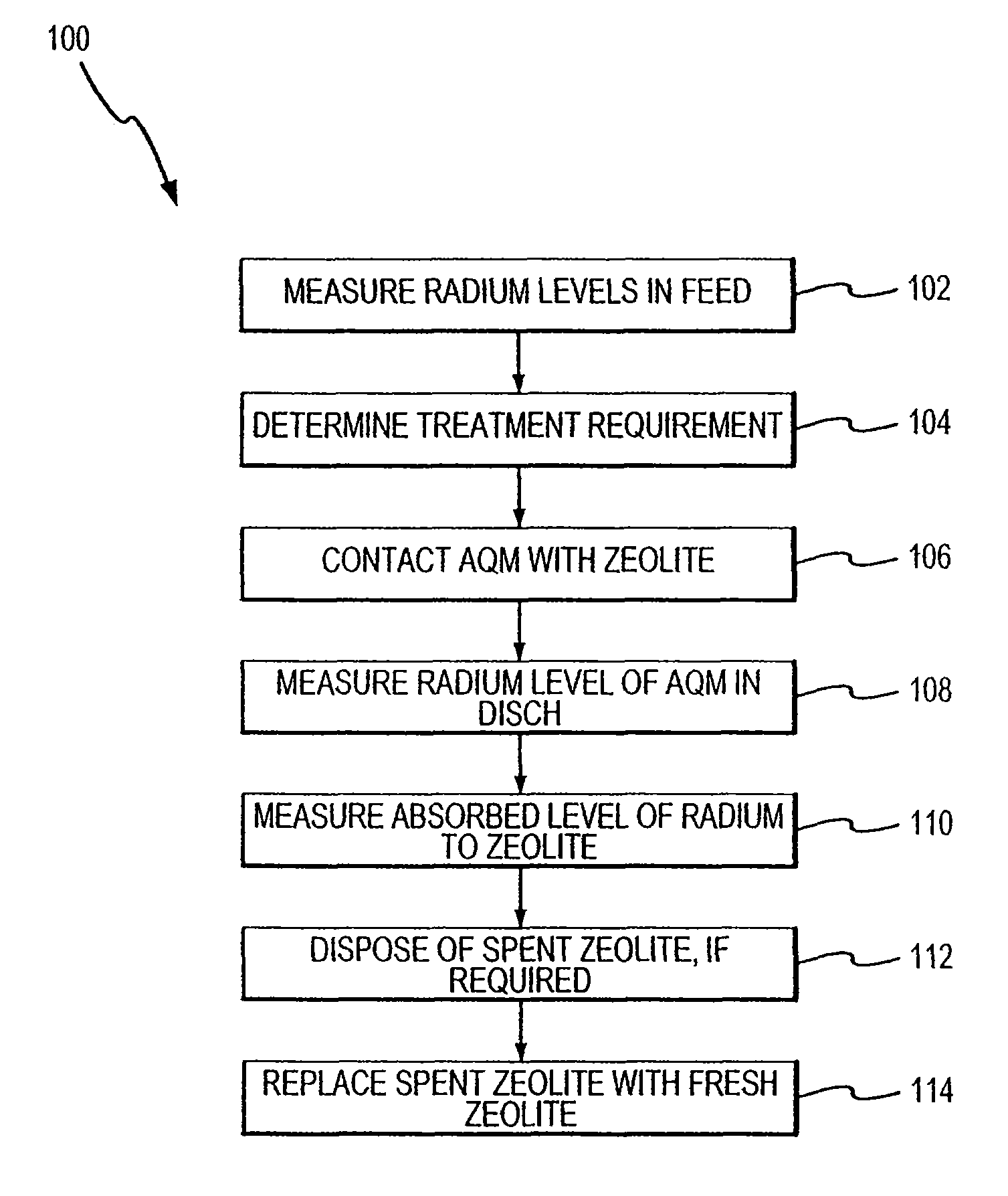 Method for removing cationic contaminants from water using natural zeolite underloaded with transition metal ions to limit leakage of intrinsic arsenic therefrom