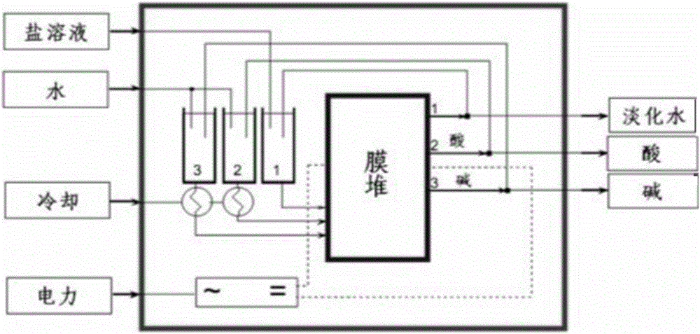 Preparation methods for halopropanol and epoxypropane