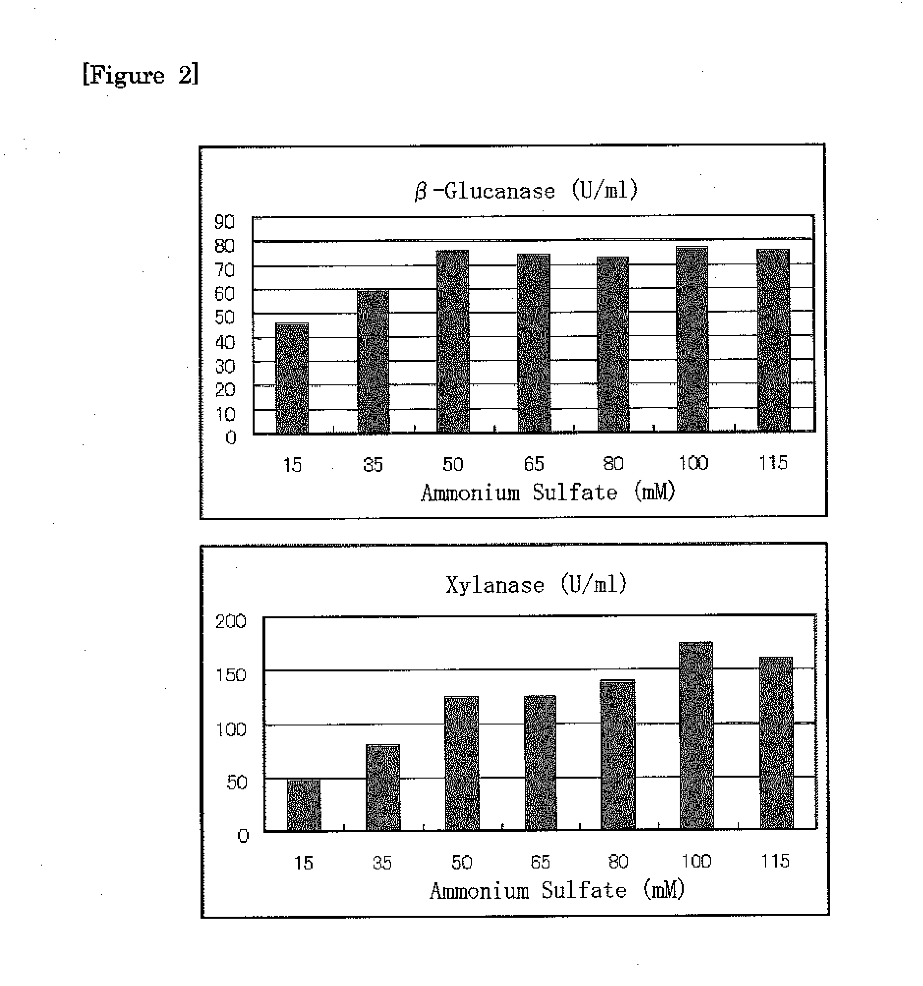 Method for producing b-glucanase and xylanase, and liquid culture medium