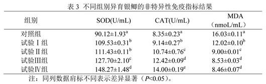 Traditional Chinese medicine preparation for preventing and treating fish myxosporidia and preparation method thereof