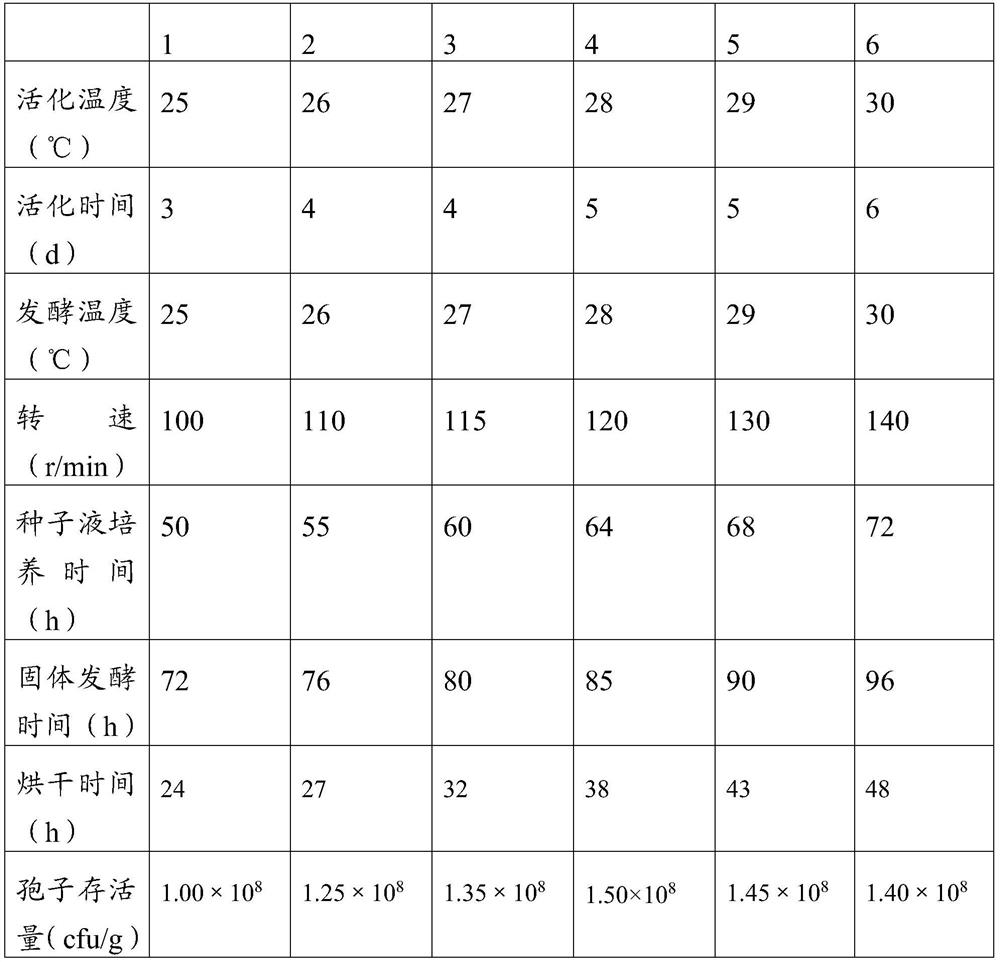 Trichoderma harzianum, culture method, application and composite biological agent