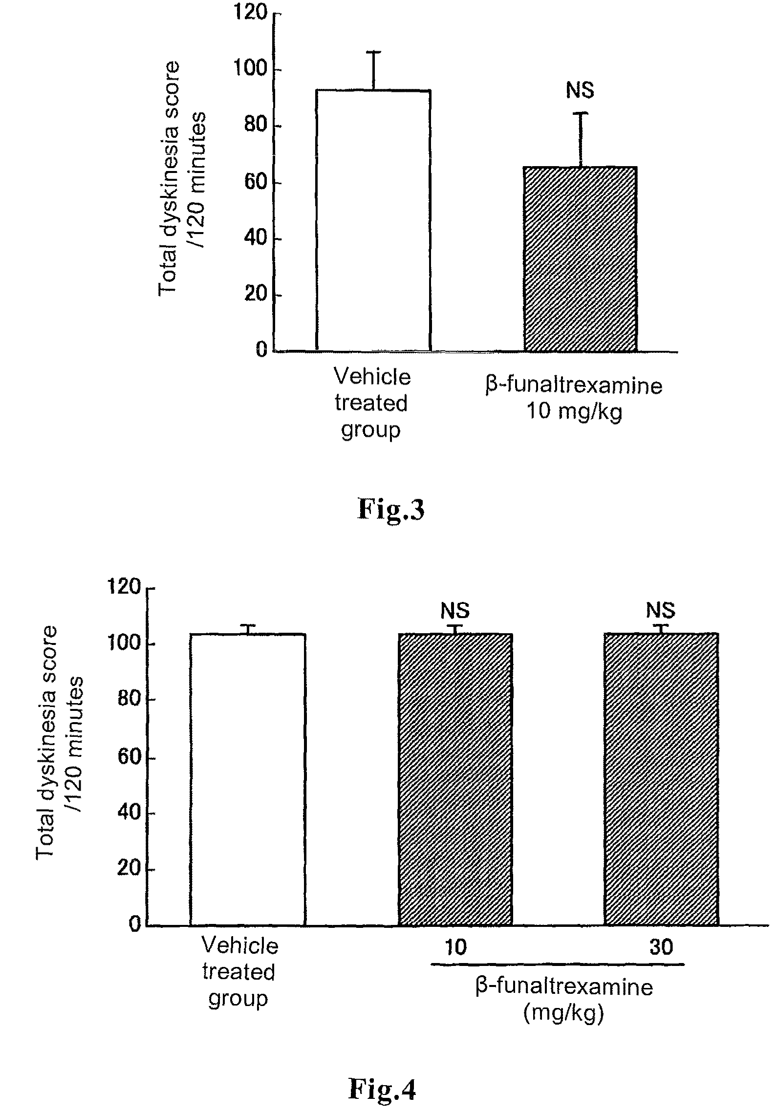 Therapeutic or prophylactic agent for dyskinesia