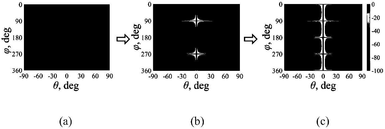 Orthogonally polarized planar array antenna designed by adopting cross polarization inhibition method