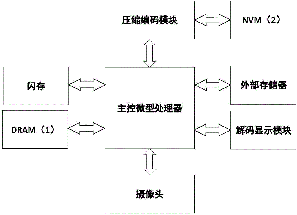 Video monitoring system taking nonvolatile memory as memory