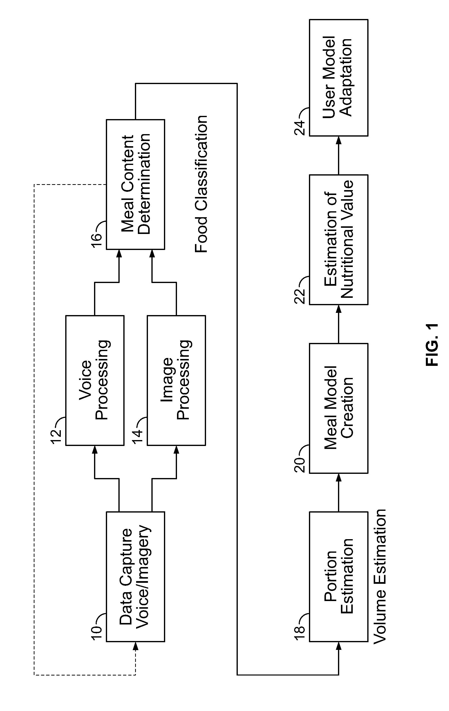 Method for computing food volume in a method for analyzing food