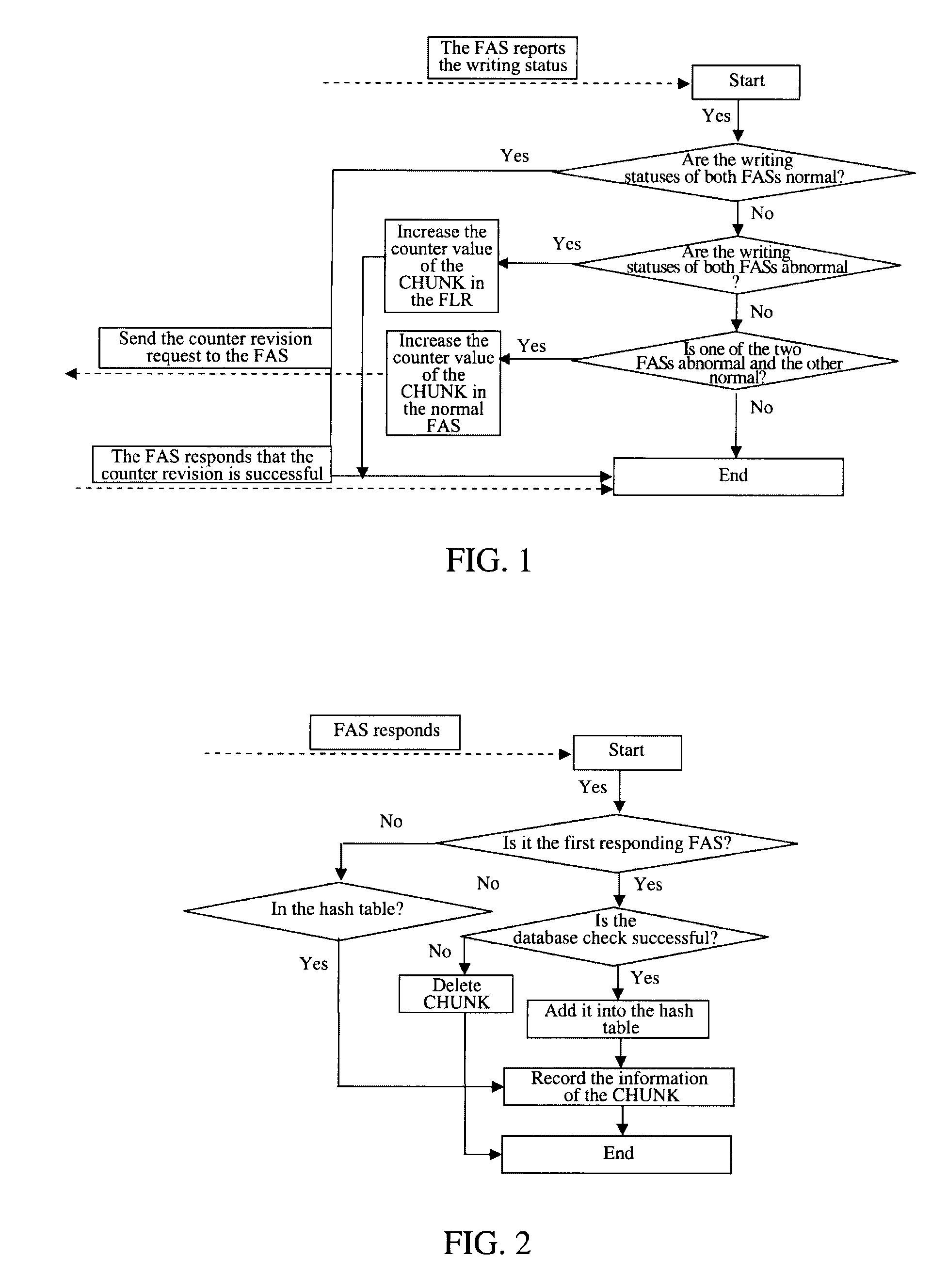Distributed File System and Data Block Consistency Managing Method Thereof