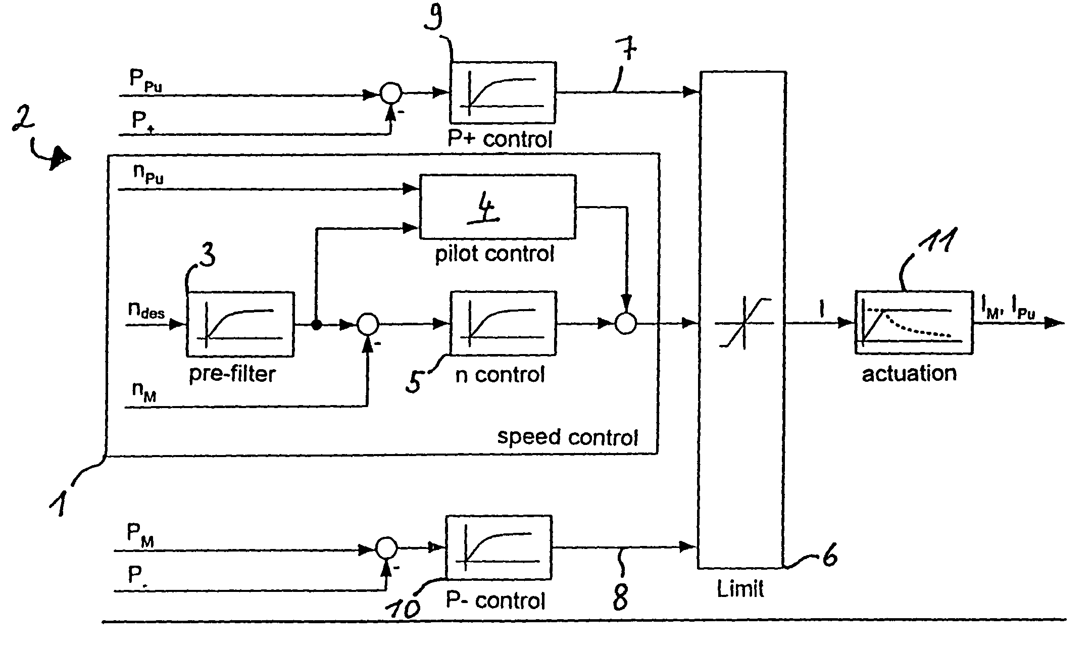 Method and device for controlling a drive system