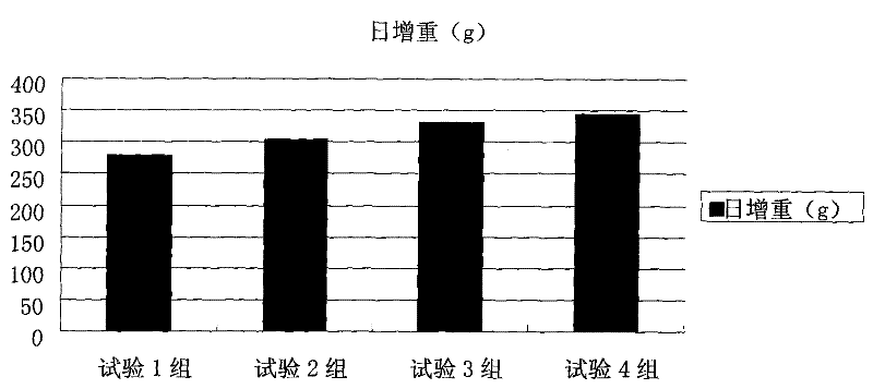 High efficiency livestock and poultry nutrition replenisher and preparation method thereof