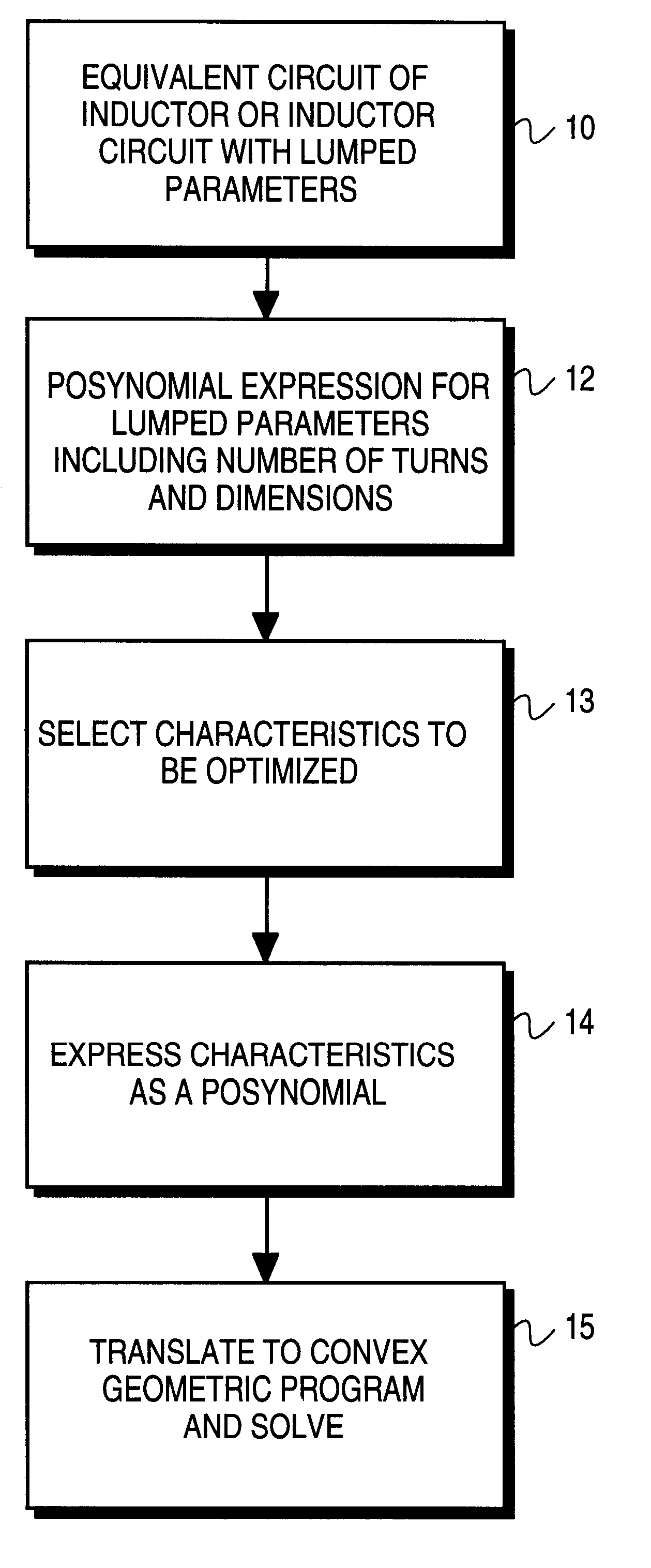Optimal design of an inductor and inductor circuit