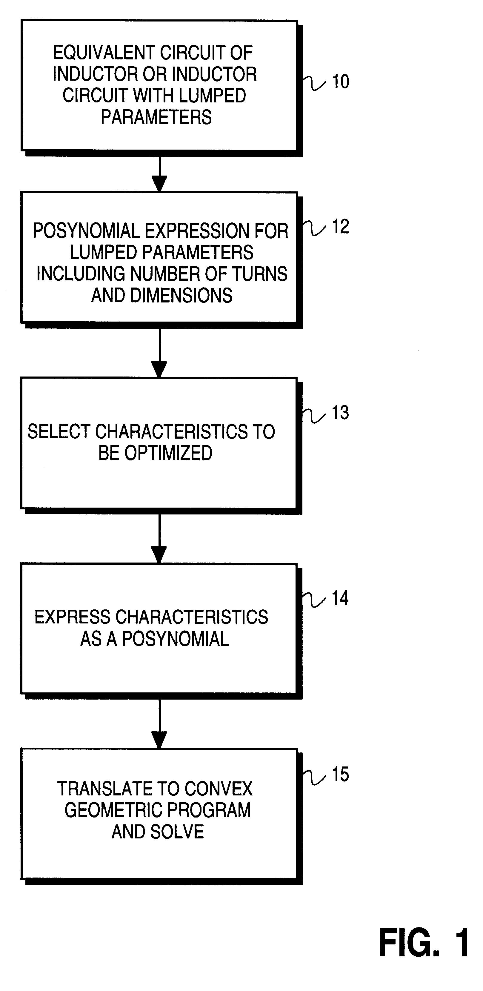 Optimal design of an inductor and inductor circuit