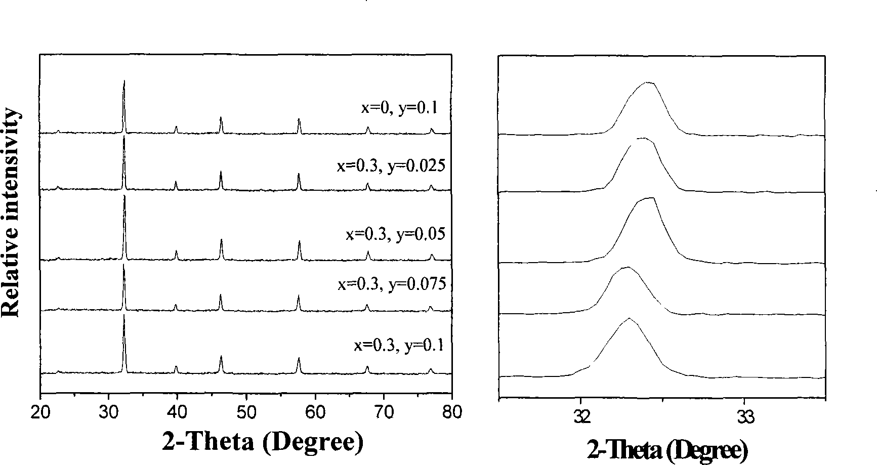 Highly stable molybdenum-contained mixed conducting compact oxygen permeable membrane material, and preparation method and application thereof