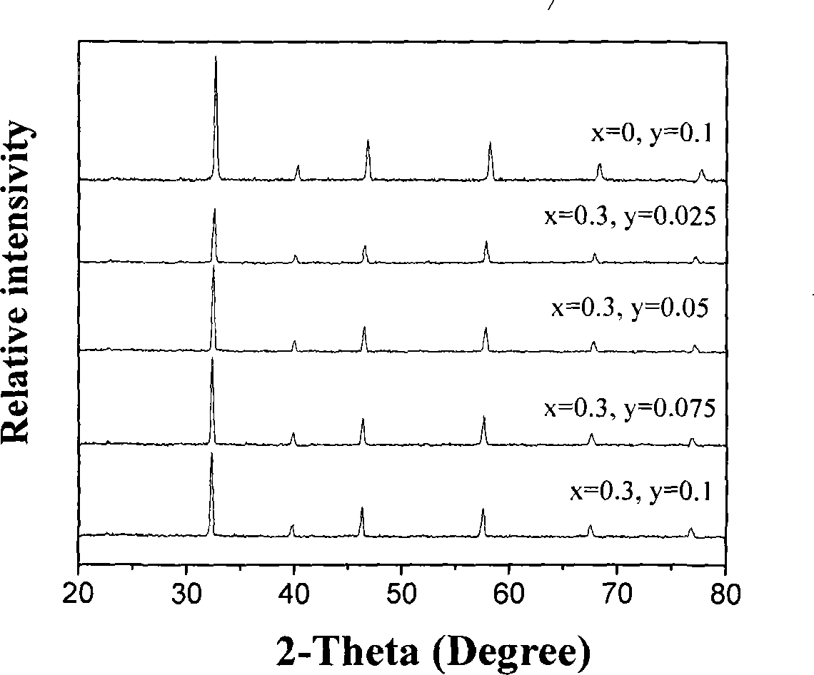 Highly stable molybdenum-contained mixed conducting compact oxygen permeable membrane material, and preparation method and application thereof