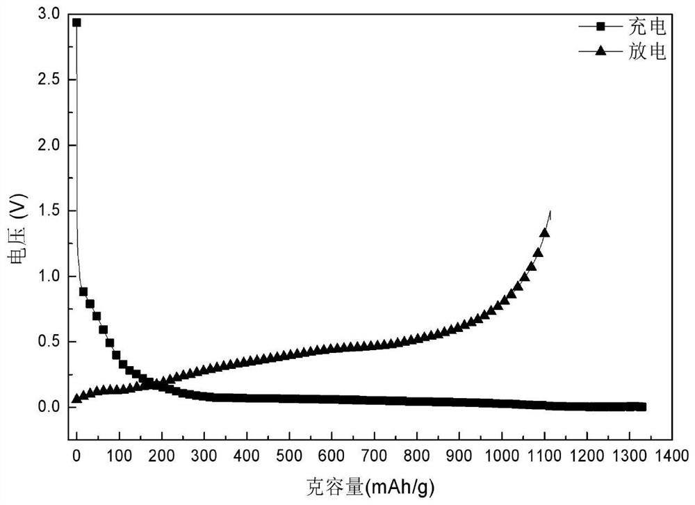 Silicon-carbon composite negative electrode material with high-density structure and preparation method of silicon-carbon composite negative electrode material