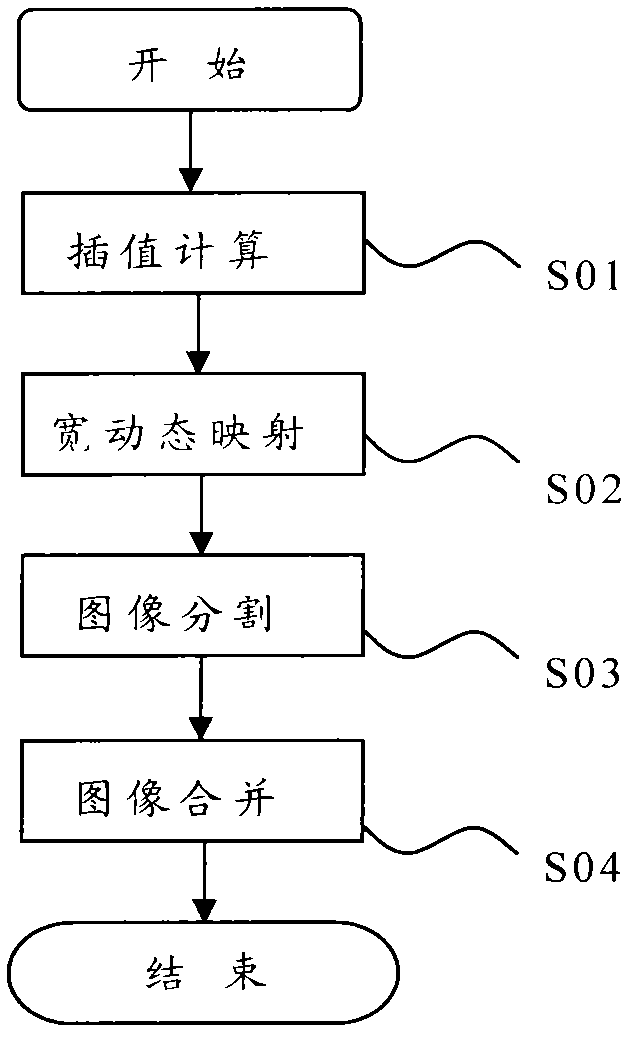 Wide dynamic processing method for single-frame double-exposure image