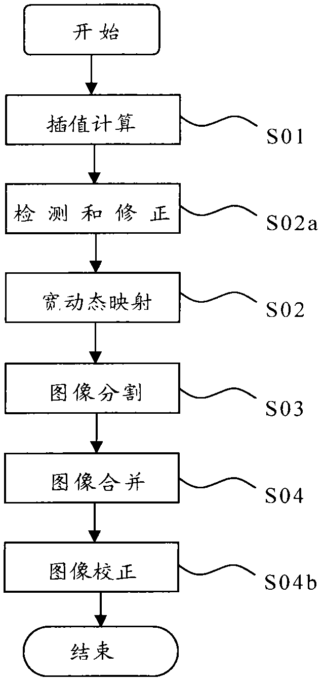 Wide dynamic processing method for single-frame double-exposure image