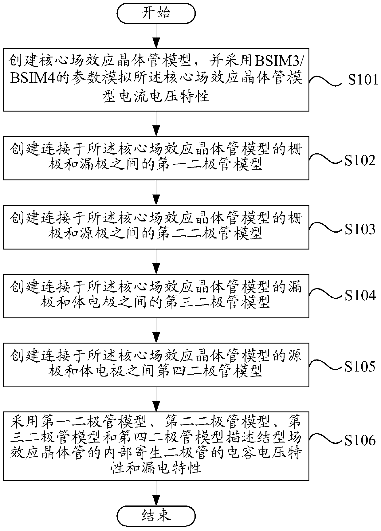 Simulation Model and Simulation Method of Junction Field Effect Transistor