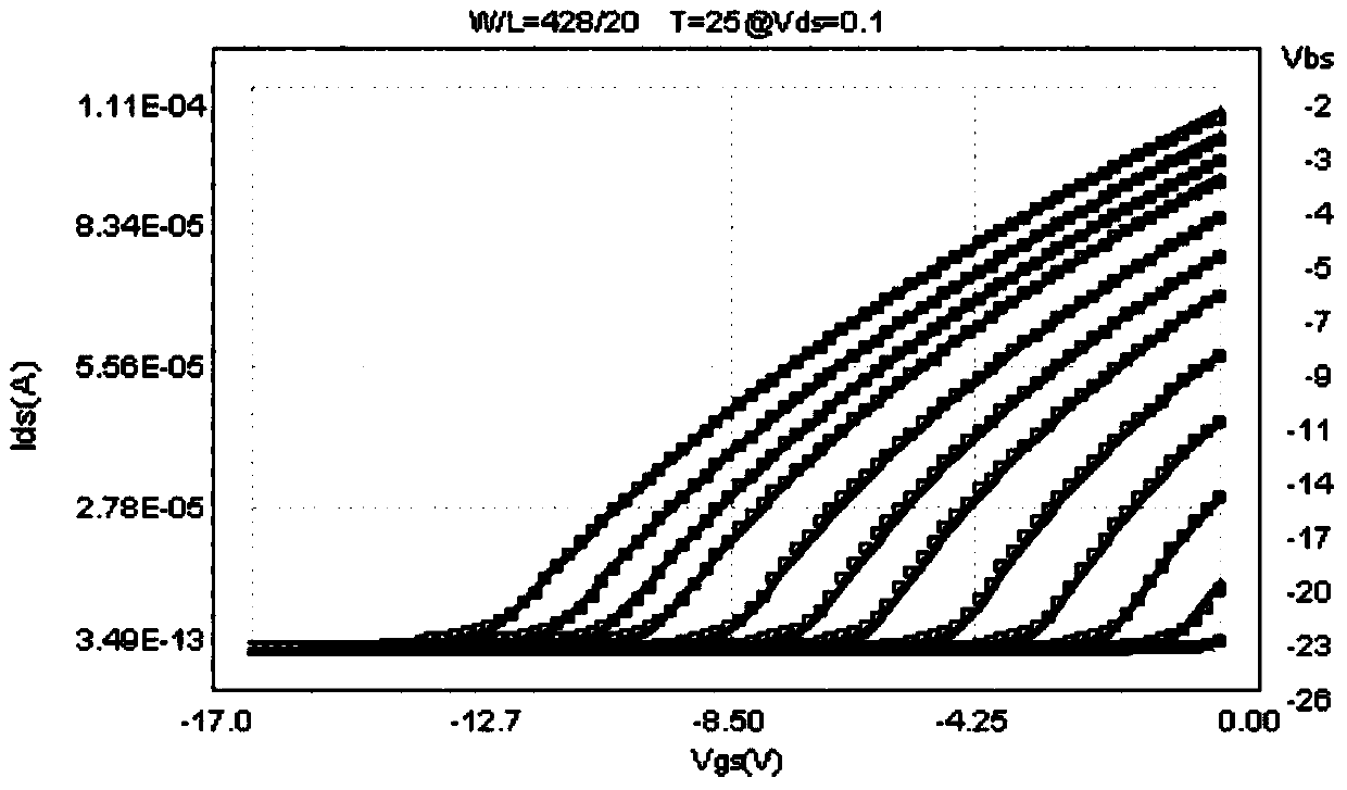 Simulation Model and Simulation Method of Junction Field Effect Transistor