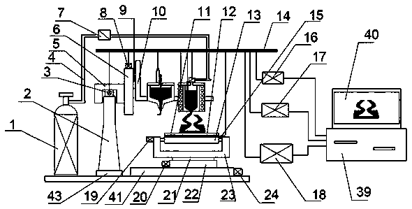 A ceramic glass composite structure 3D printing forming device and method