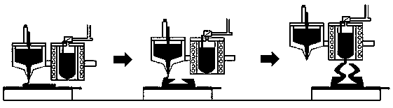 A ceramic glass composite structure 3D printing forming device and method