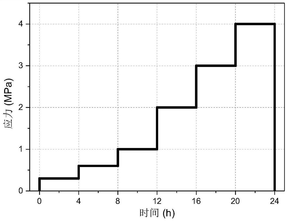 Accelerated characterization method for long-term creep property of rigid foam