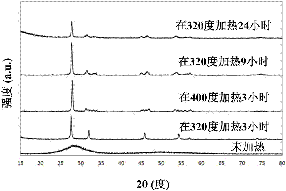 Crystalline oxides, preparation thereof and conductive pastes containing the same