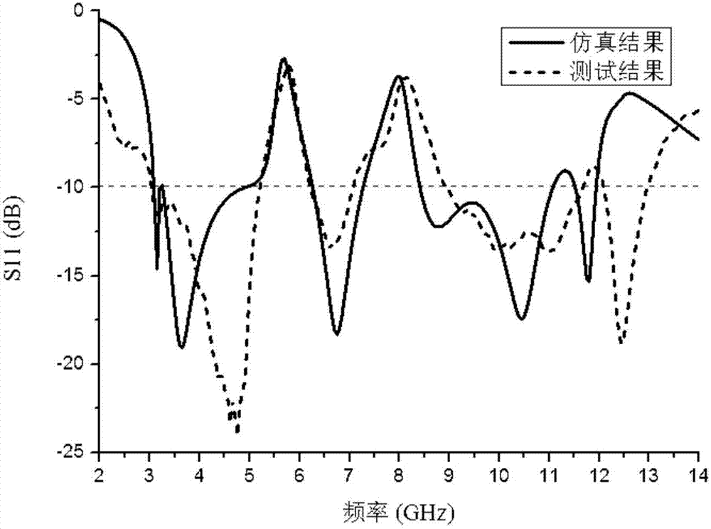 EBG (electromagnetic band gap)-based miniaturized dual-band-notched UWB (ultra-wideband) antenna