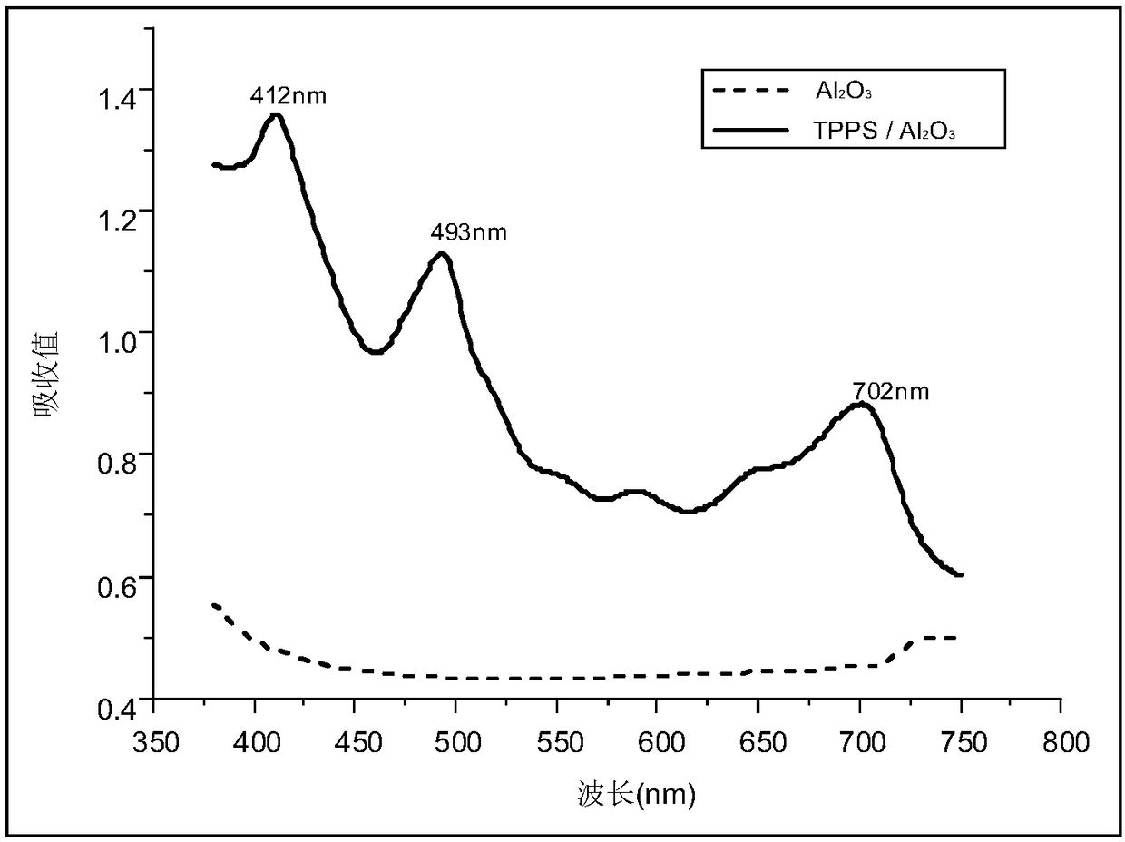 Preparation and application of self-assembly-based porphyrin/alumina composite nano-channel film