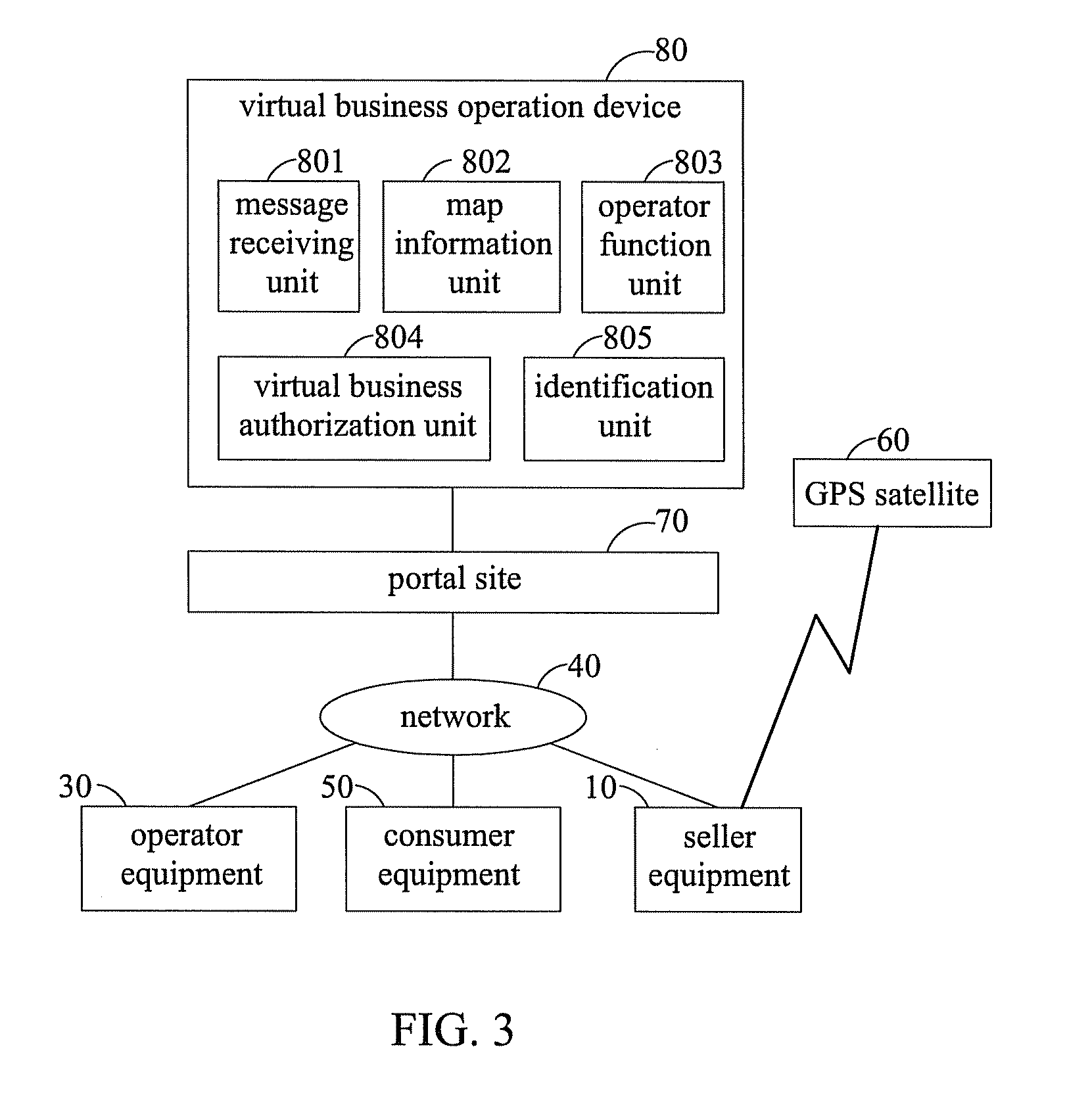 Device, method and system for virtual business operation based on positioning technology