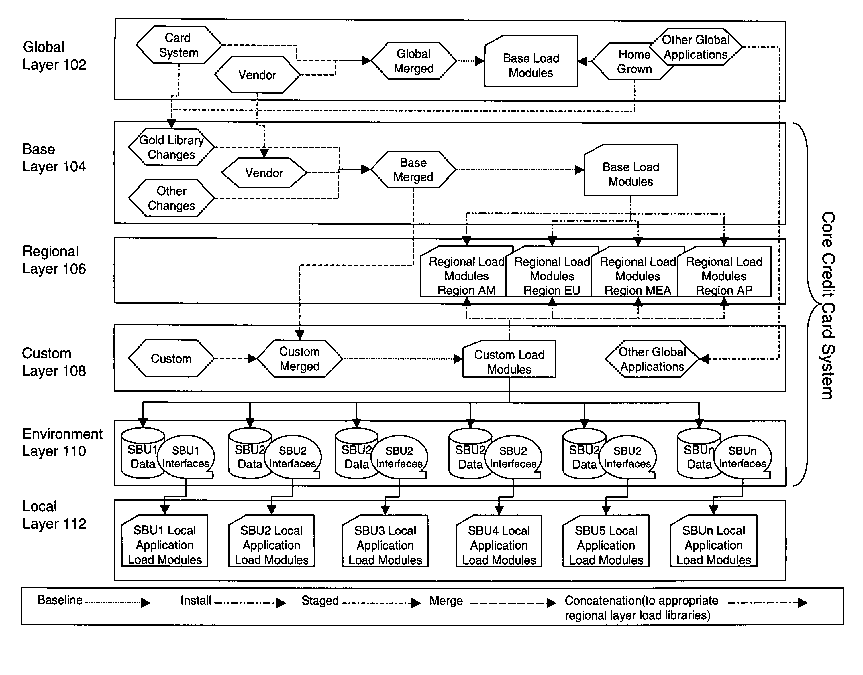 Computer software implemented framework for configuration and release management of group systems software, and method for same