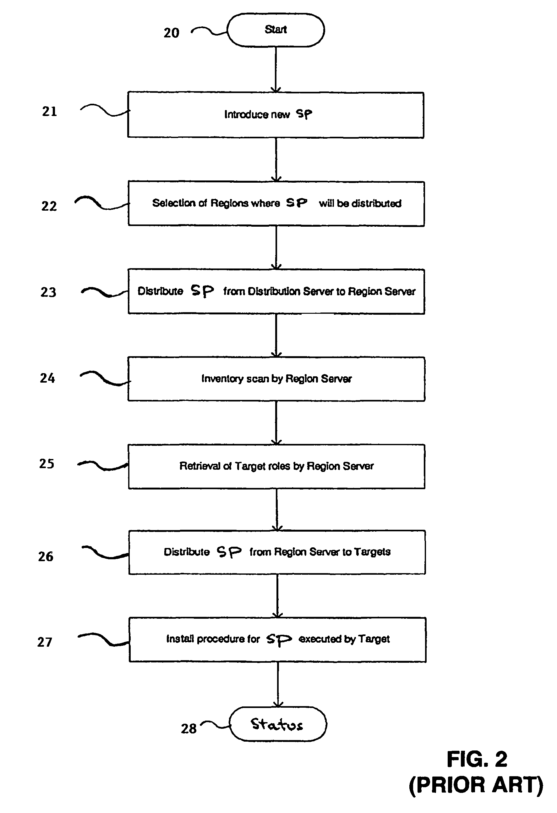 Computer software implemented framework for configuration and release management of group systems software, and method for same