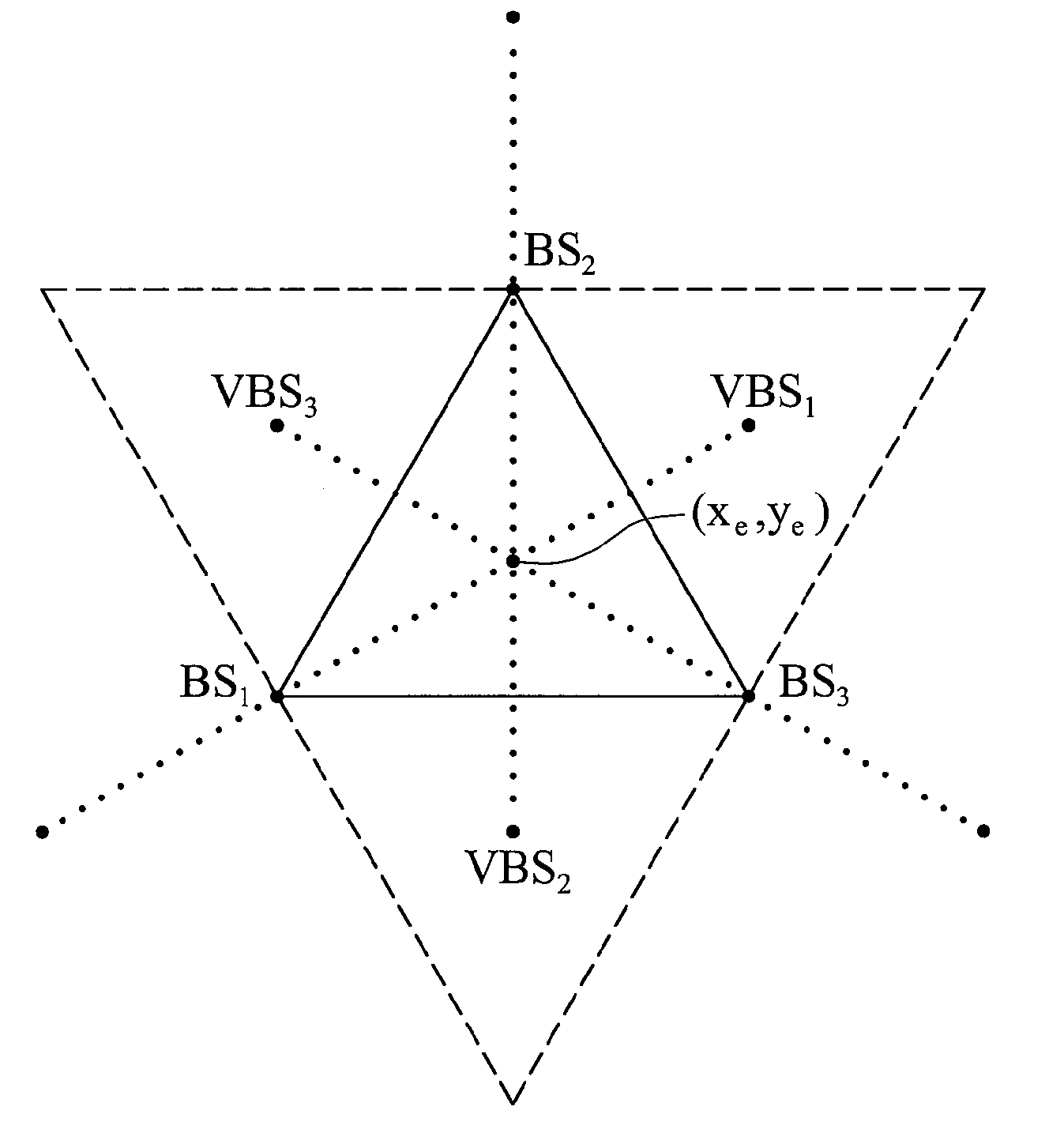 Location estimation method