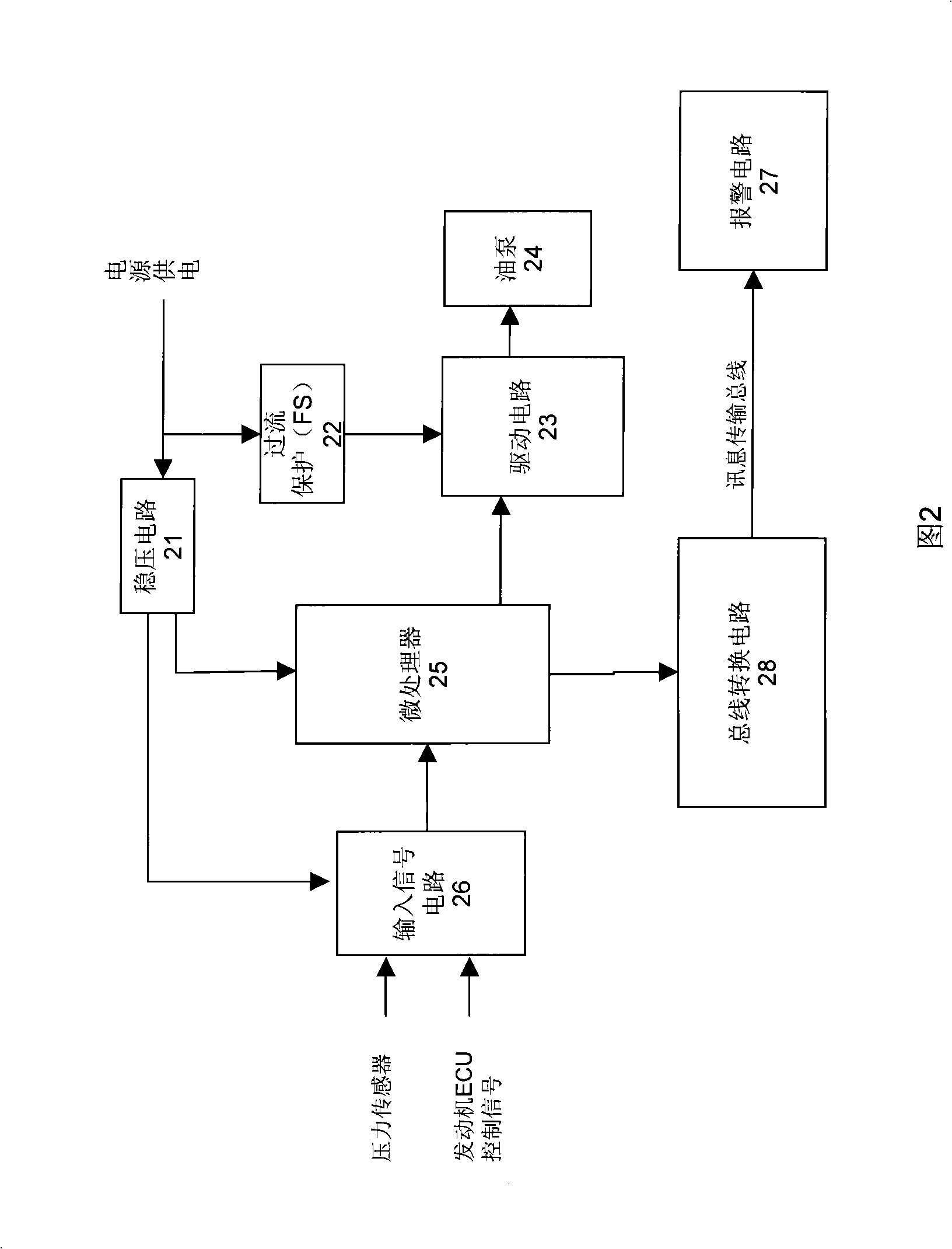 Supply method and system for intelligent control of gasoline engine fuel oil