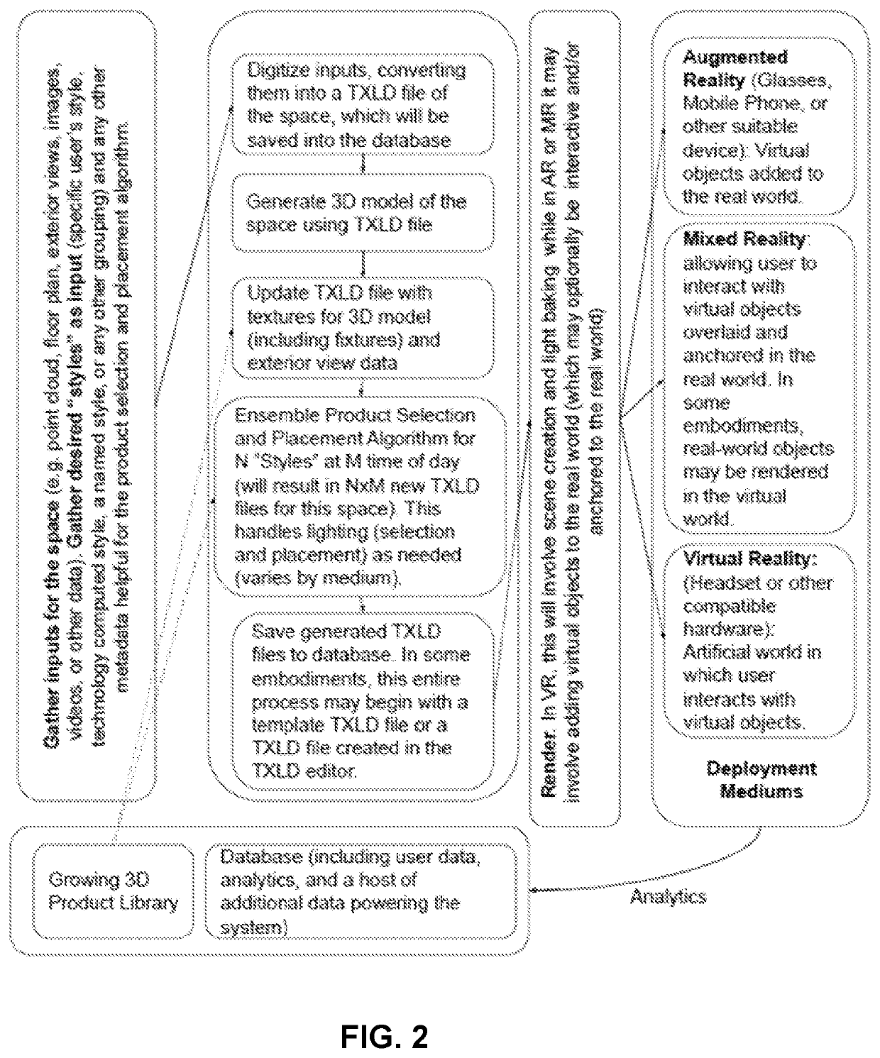 Method and system for virtual real estate tours and virtual shopping