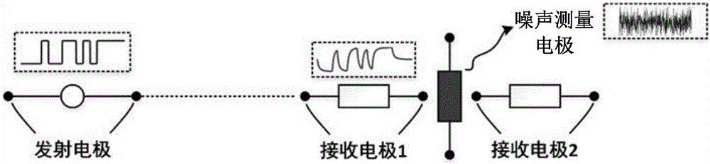 Electromagnetic detection noise measurement system and noise reduction method